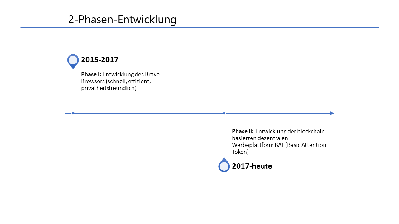 2-phasen.png
